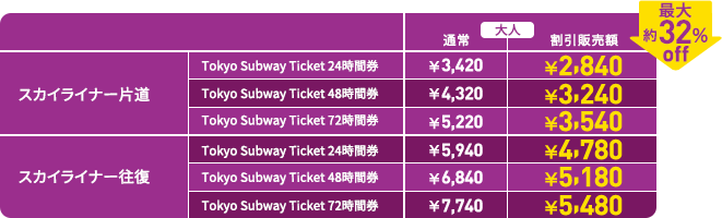 空港アクセスチケット 東京 成田空港