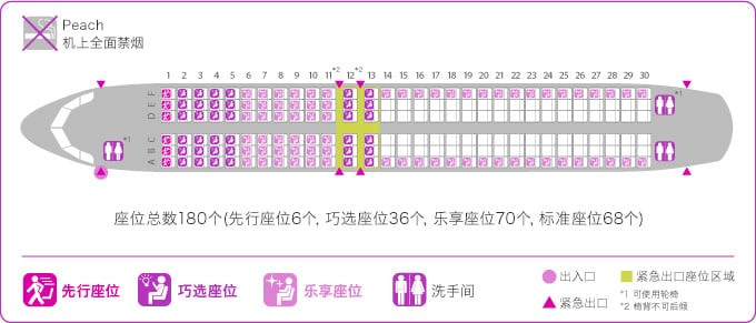 使用器材 座位图 Peach Aviation 乐桃航空