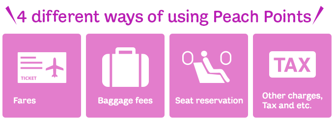 4 different ways of using Peach Points