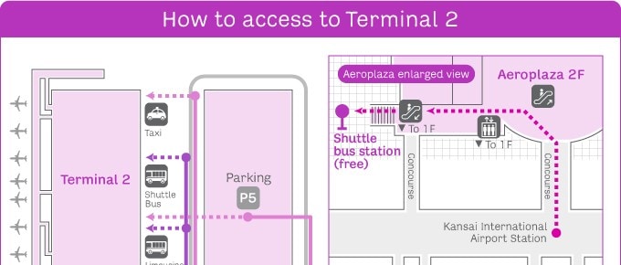 how to access to terminal2