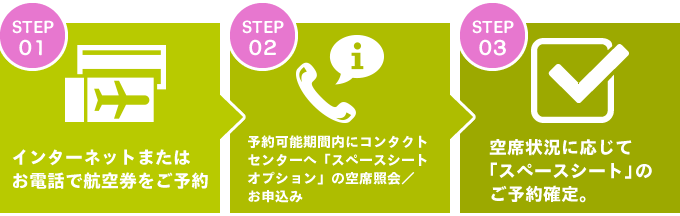 予約の流れ