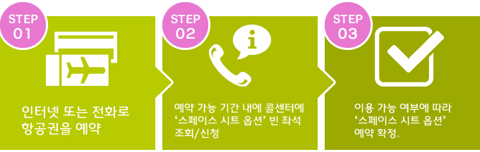 예약의 흐름