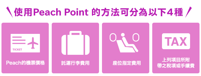 使用Peach點數 的方法可分為以下4種