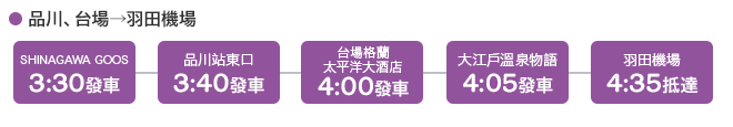 品川、台場→羽田機場