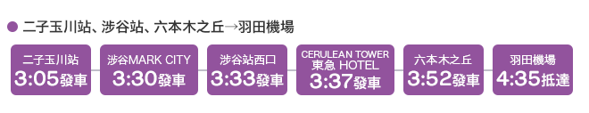 二子玉川站、涉谷站、六本木之丘→羽田機場