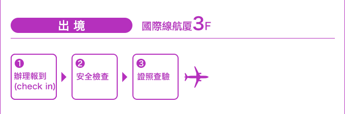 出境