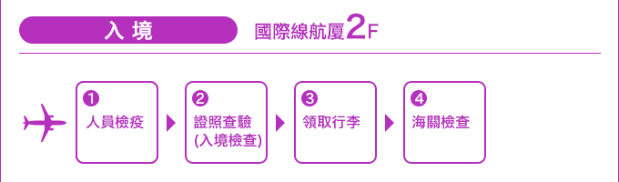 入境