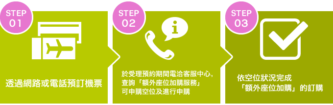 預訂流程